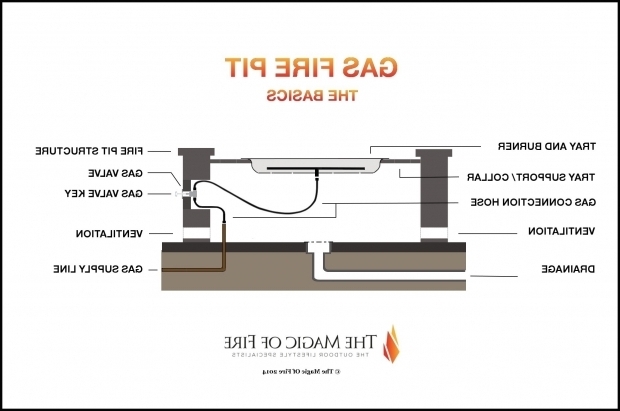 Gas Fire Pit Parts