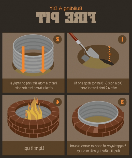 How To Start A Fire Pit
