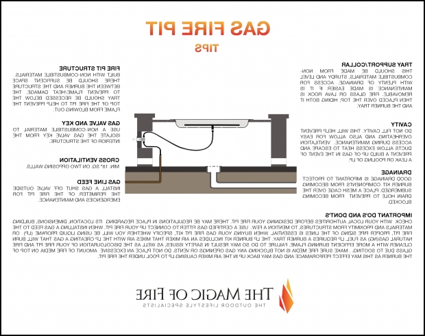 How To Build A Gas Fire Pit