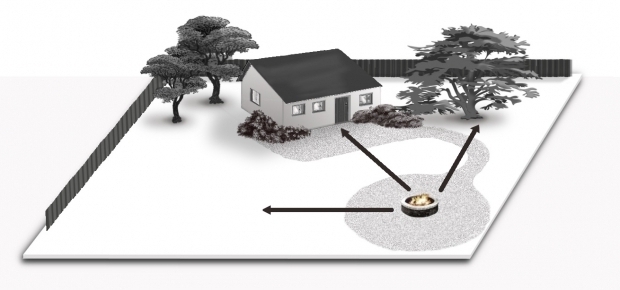 Fire Pit Distance From House